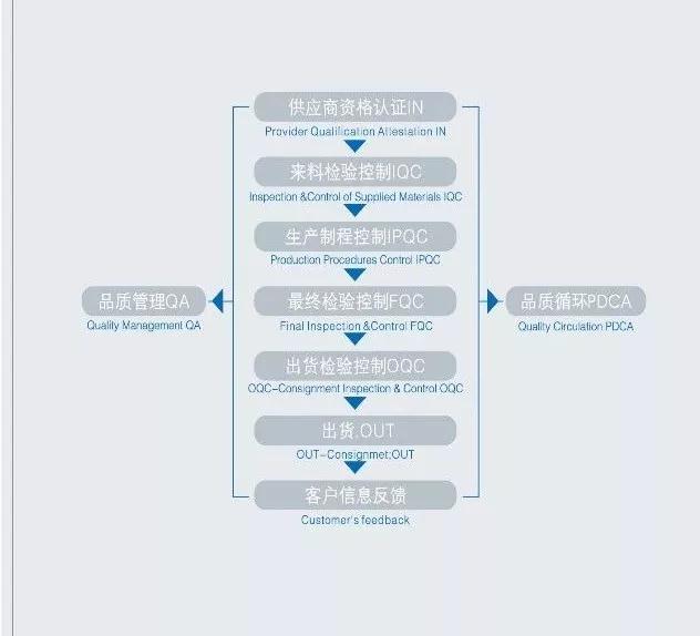 屈臣氏/舒蕾都是在哪做加工的？我告訴你，在柏亞化妝品