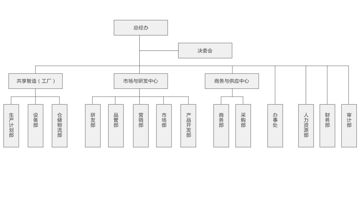 飄影01-走進柏亞-組織架構(gòu).jpg